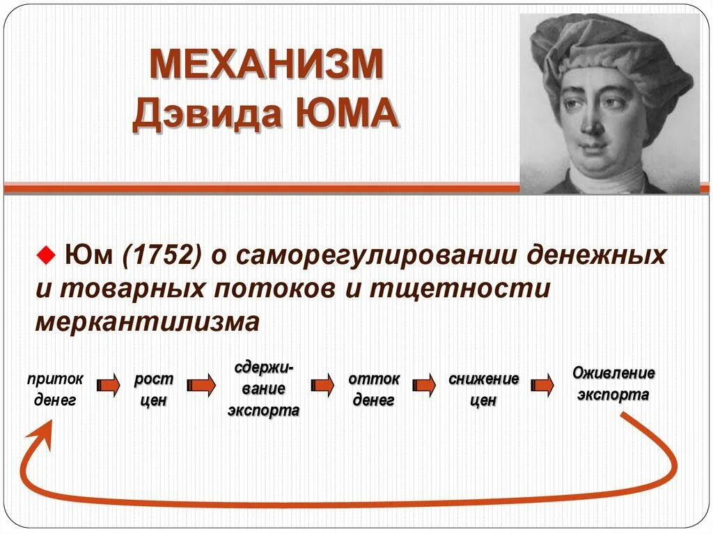 Теория Дэвида Юма. Идеи философа Дэвида Юма. Денежный механизм Юма. Гильотина юма