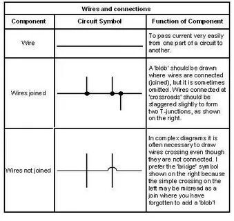 Get wires crossed