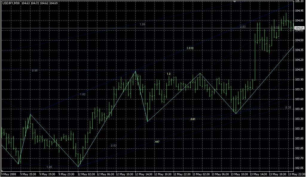 Индикатор ввода. Indicator mt4. Пропал значок выбора языка на панели задач. Индикаторы мт4 для м1. Индикаторы мт4 для м1.