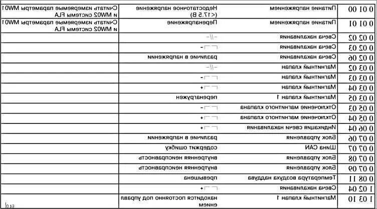 Коды ошибок Мерседес Актрос 1840 2002. Коды ошибок Мерседес Актрос мп1. Коды ошибок Мерседес Axor 1843. Коды ошибок Мерседес на Мерседес Актрос. 14тс 10 коды неисправности