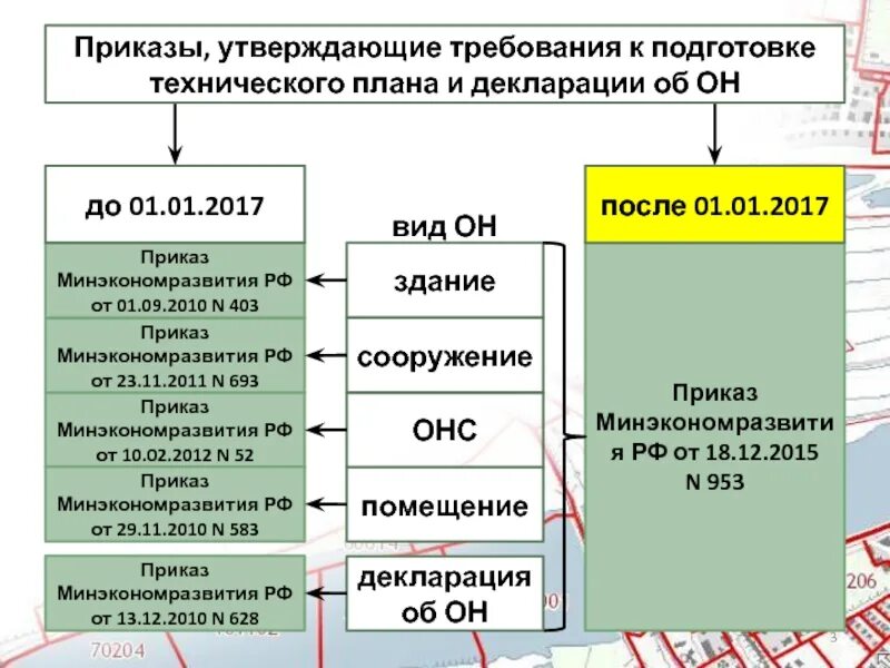 Требования к подготовке технического плана. Приказ о техническом плане. 151 Приказ Минэкономразвития. 190 Приказ Минэкономразвития. Приказ требования к подготовке техническому плану