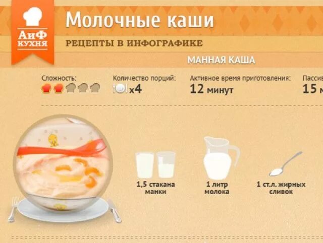 Сколько нужно манной каши на литр молока. Каша инфографика. Молочные каши в инфографике. Рецепты в инфографике каши. Порции каши и молока.