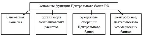 Центральный банк таблица