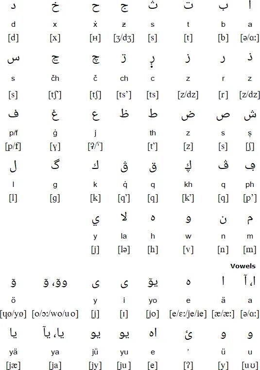 Алфавит чеченского языка для начинающих. Чеченский язык письменность. Письменный алфавит чеченского языка. Чеченский алфавит с произношением и транскрипцией.