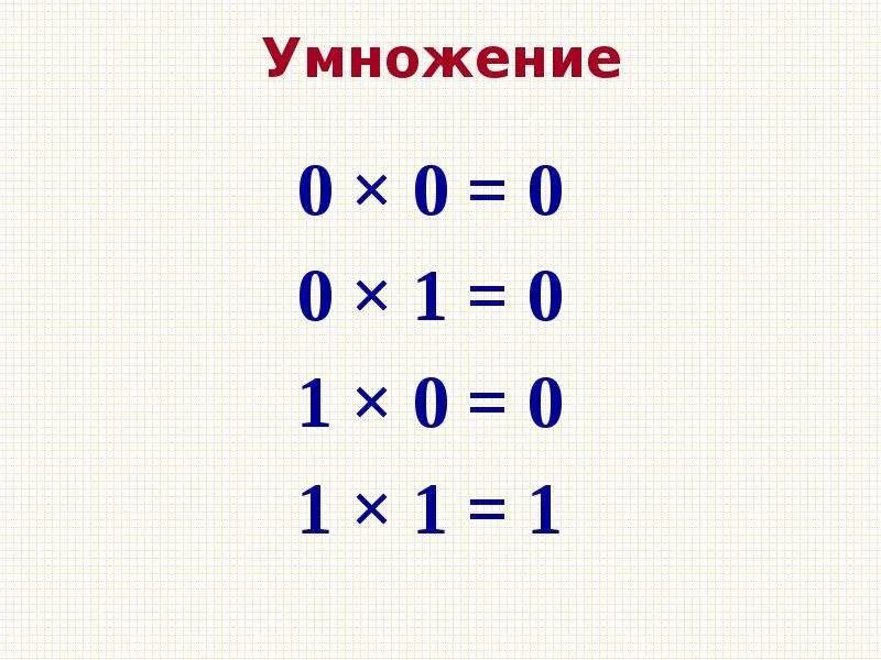 6 умножить на 0 будет. Умножение на 0. Умножение на 0 и 1. Умножение на ноль правило. Правило при умножении на 0.