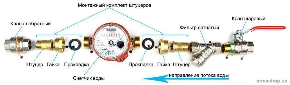 Обязательно ли установить счетчики