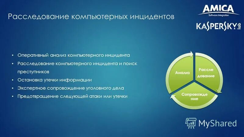 электронный анализ отчетов. этапы расследования инцидентов. управление инцидентами информационной безопасности алгоритм. инциденты информационной безопасности. управление инцидентами схема.