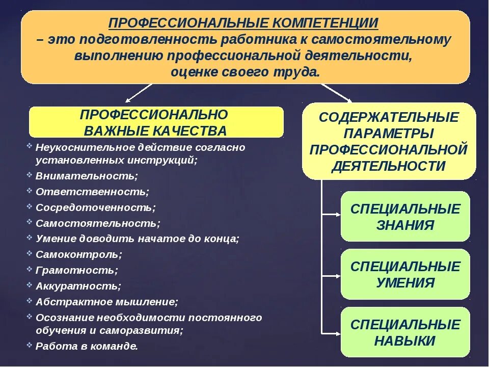 Что является обучением работника