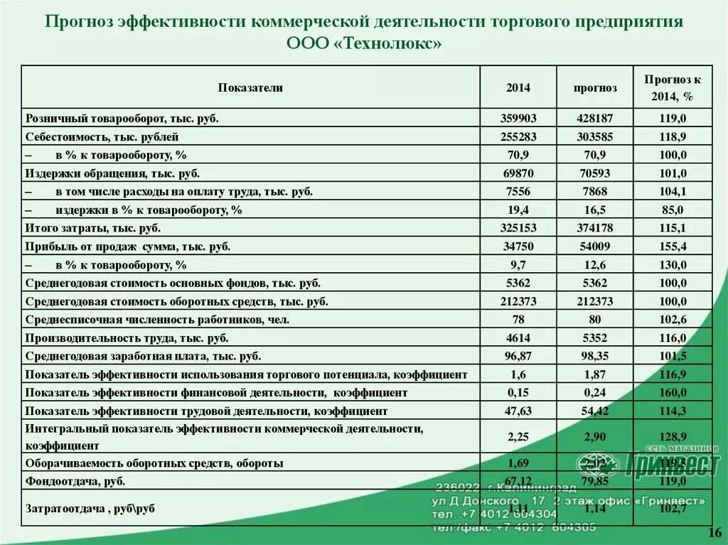 Компания анализ и расчет. Основные показатели экономической эффективности деятельности фирмы. Экономические показатели коммерческой деятельности. Основные показатели коммерческой деятельности предприятия. Показатели эффективности работы предприятия.