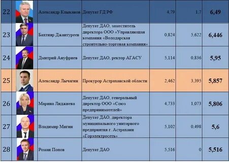 На каком месте форбс мистер бист