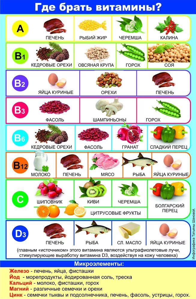 Фруктах есть витамин д. В каких продуктах какие витамины содержатся таблица. Таблица продуктов и содержащихся в них витаминов. Витамин к1 и к2 в каких продуктах содержится таблица. Витамины в овощах.