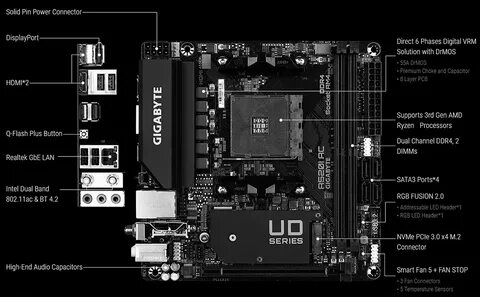 Материнская плата a520m hdmi