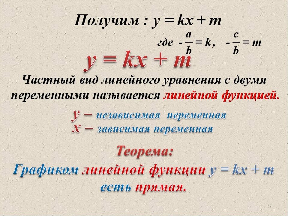 Функции 7 8 класс. Линейная функция. Уравнение линейной функции. Линейная функция 7 класс. Функции 7 класс.