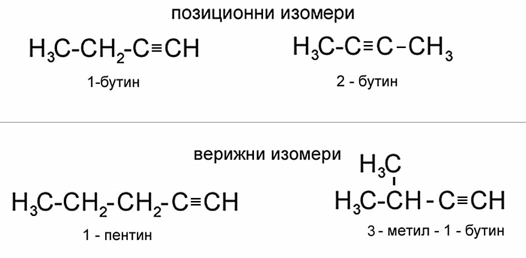 Структурная формула 3 метил 1 Бутин. Пентин 2 формула. Пентин 1. Пентин 1 структурная формула. Изомерия бутина 1