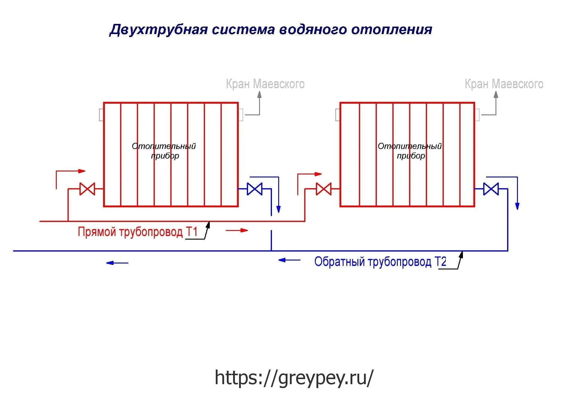 Чем хорош двухтрубная система отопления. Схема системы отопления двухтрубка. схема подключения радиаторов отопления полипропиленовой трубой. схема подключения батареи отопления по двухтрубной схеме. отопления 2 радиатора подключения система чертеж.