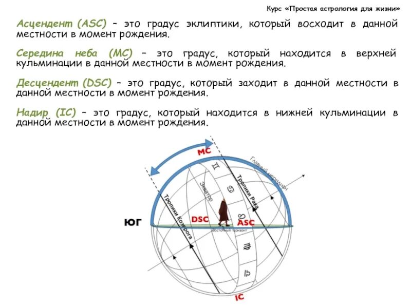 Геокульт асцендент. Асцендент это простыми словами. Что такое десцендент в астрологии. Середина неба в астрологии. Асцендент и десцендент.
