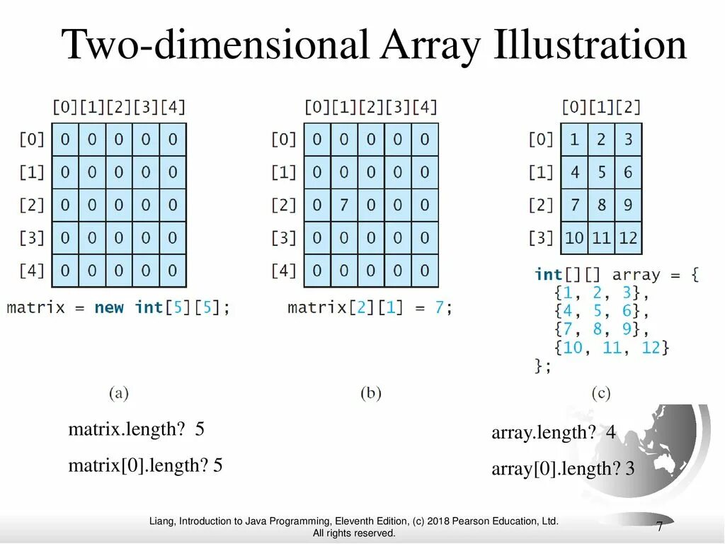 Dimensional array. Two dimensional array. Two dimensional array java. Two dimensional array c++. One-dimensional array.