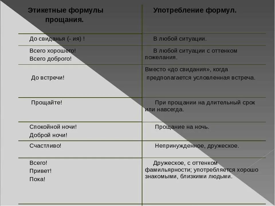 Этикетные формулы. Примеры прощания в речевом этикете. Формулы извинения в речевом этикете. Формулы прощания в речевом этикете.