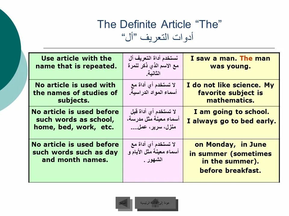 Article being. The definite article правило. The definite article is used. Use of definite article. Use of the definite article правило.