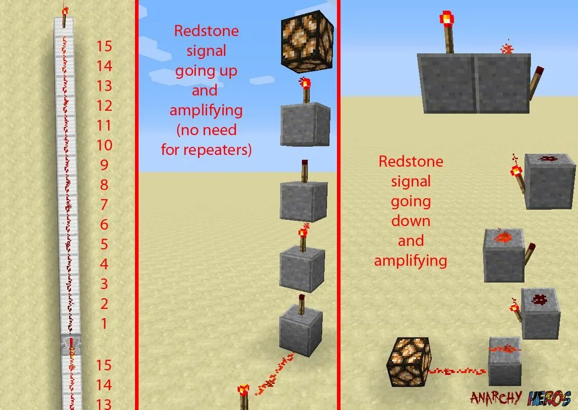 Как повысить уровень в майнкрафте. Повторитель редстоуна майнкрафт. Передача сигнала редстоуна вниз. Вертикальная передача редстоун сигнала. Вертикальная редстоун схема.