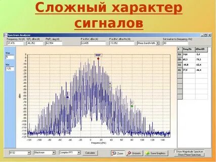 Векторный анализ