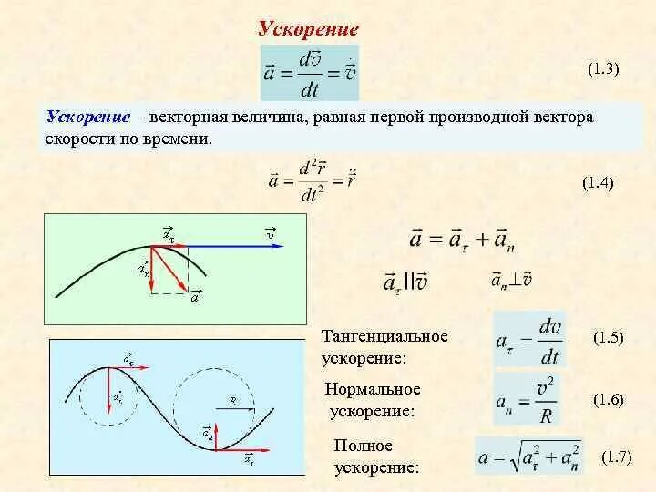 Вектор скорости и вектор ускорения тела