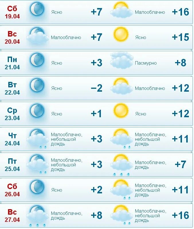 Прогноз погоды самара завтра по часам