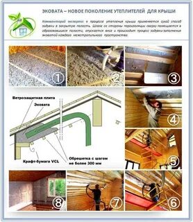 Плотность утеплителя для чердака