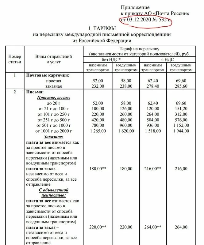 Тарифы на отправку писем почта России. Почта России тарифы на письма 2022. Тарифы на пересылку писем.