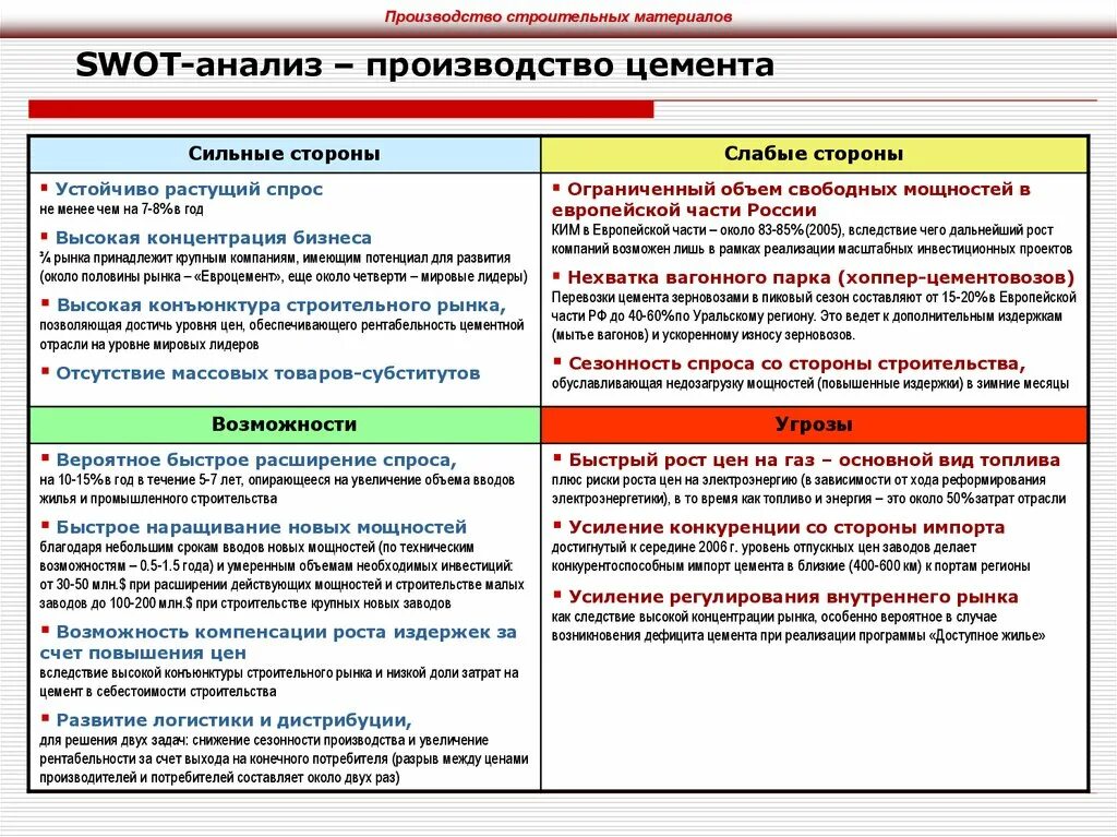 Специальный анализ организации. Сильные стороны организации SWOT анализ. SWOT слабые стороны компании. СВОТ анализ строительной организации пример. SWOT анализ сильные стороны слабые стороны.