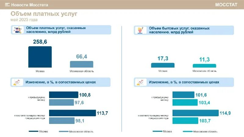 платное обучение. количество бюджетных мер в вузах. число бюджетных и платных мест в вузах. количество платных мест. количество платных мест.