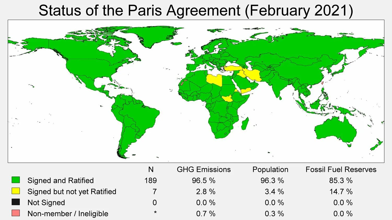 Генеральное соглашение о тарифах и торговле. Трипс конвенция. Greenhouse gas emissions by countries. Third person singular. The third agreement.