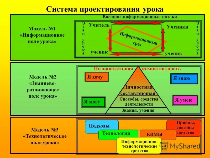 Сельхоз поле вид сверху. Технологическая колея в агрономии. Технологическое поле. Технологическое поле. Технологическое поле.