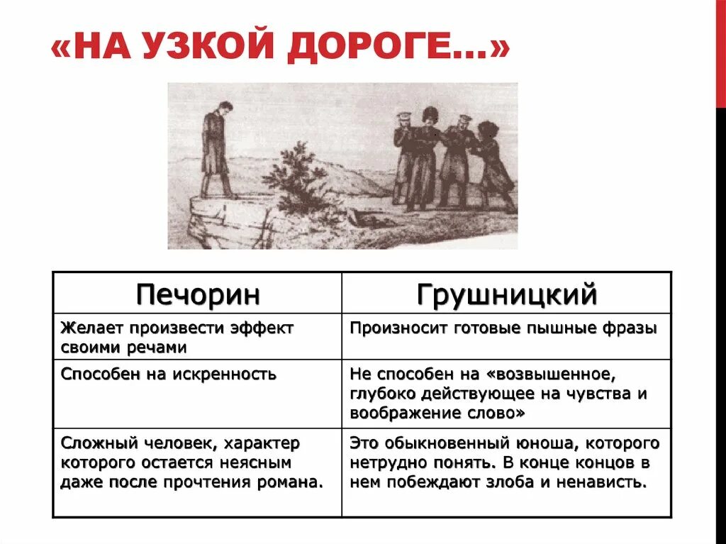 Печорин и грушницкий сравнение. Сравнительная характеристика Печорина и Грушницкого таблица. Печорин и Вернер, Печорин и Грушницкий (общее и различия).. Сопоставительная характеристика Печорина и Грушницкого портрет. Сопоставительная таблица Грушницкий Печорин Вернер.