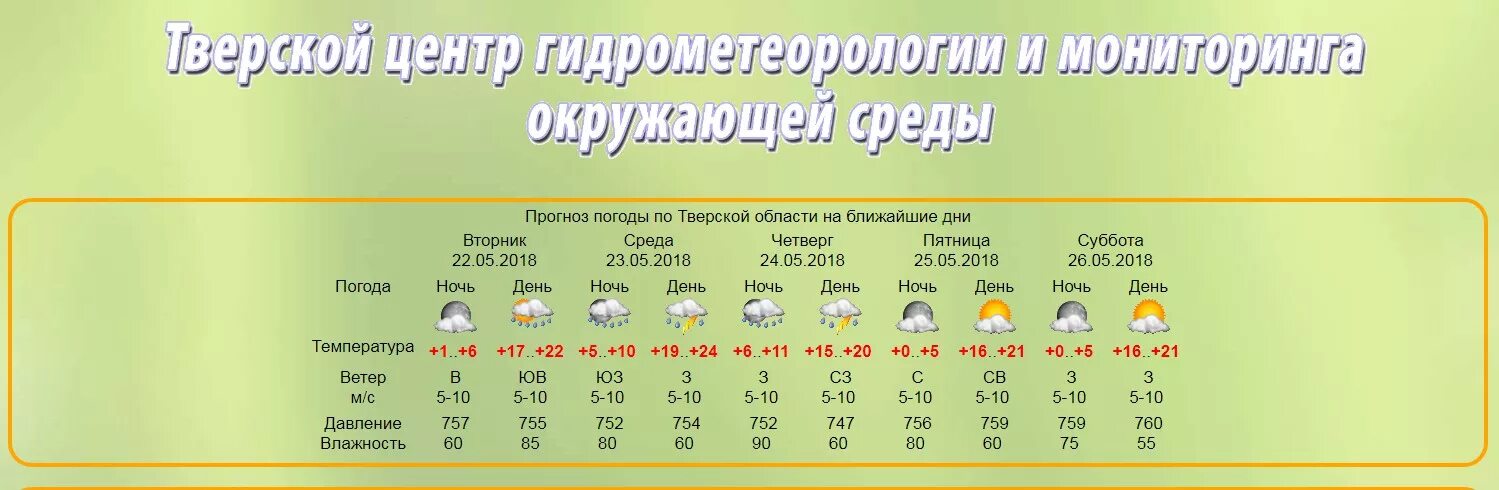 Погода тверской обл 10. Погода в Твери. Погода в Тверии на неделю. Погода в Твери на неделю точный. Погода Тверская область.