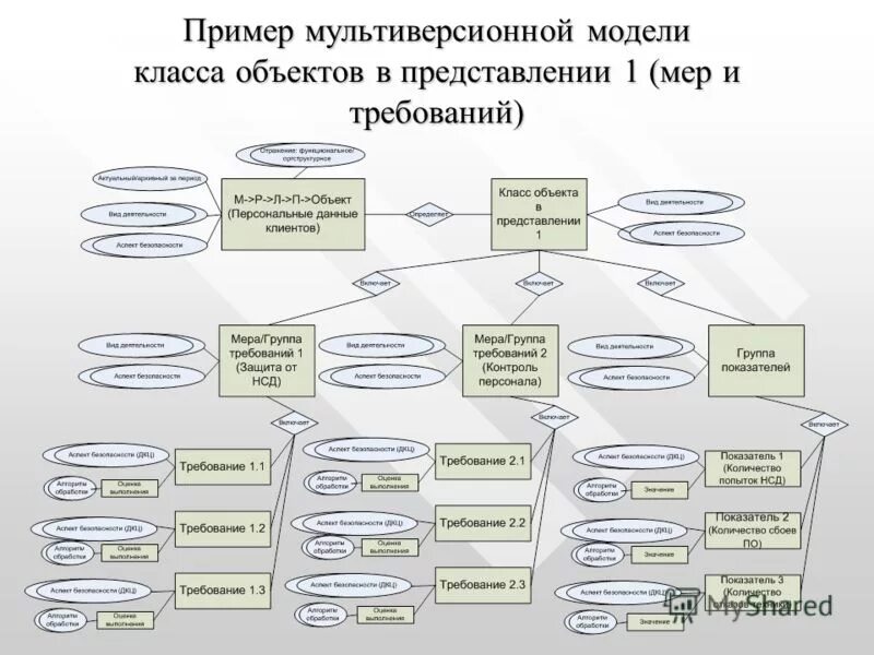 Основные классы моделей. Классов модель пример. Модели классов и объектов. Объекты классов: автоматические примеры.. Мультиверсионное программирование с самоконтролем схема.