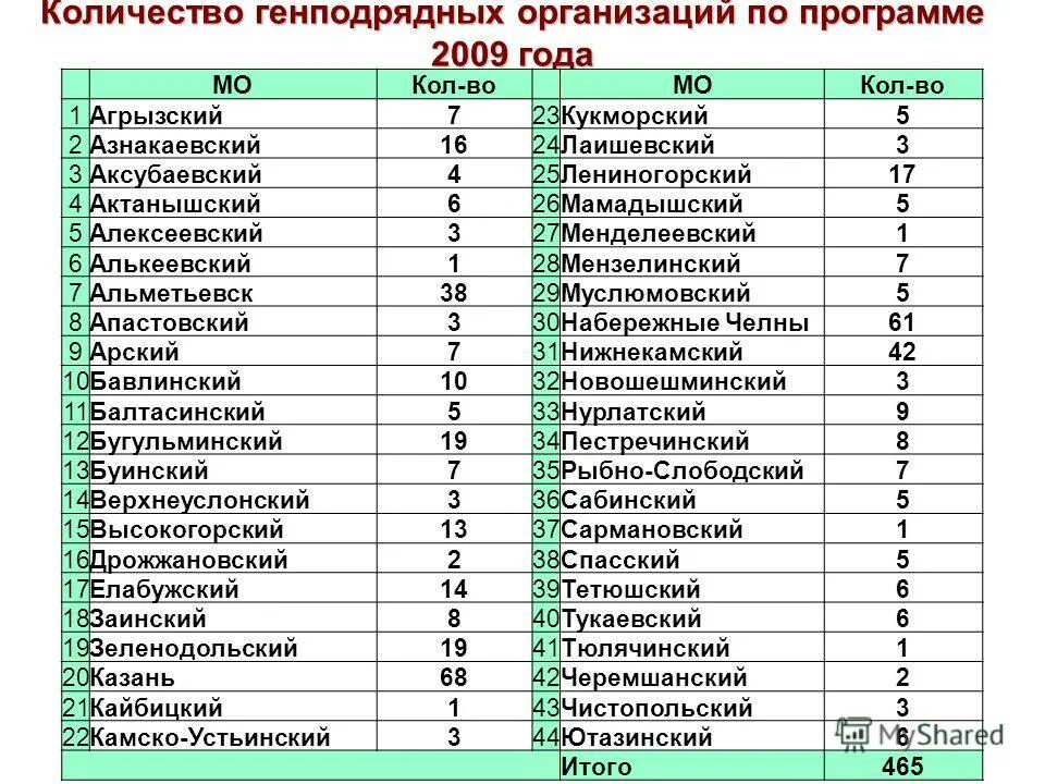 программа передач. книга леонтьев новейшая энциклопедия персонального компьютера 2003. приложение 2009 года. журнал телепрограмма. телепрограмма канал спорт 2009.