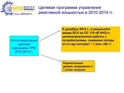 Программы целевого управления