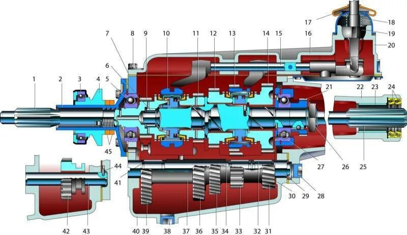 4 ступенчатая коробка передач. Коробка ГАЗ 3110 5 ступенчатая. КПП пятиступенчатая ГАЗ 3110. Схема коробки передач Волга 3110. КПП ГАЗ 3110 4 ступенчатая.