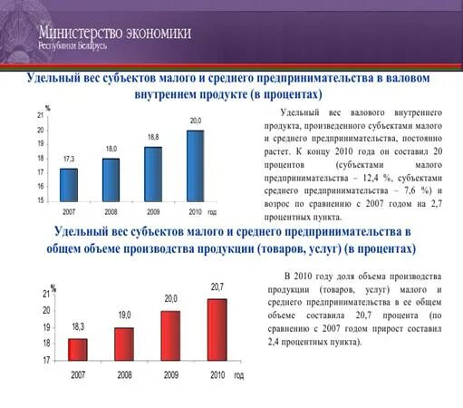 Индикаторы малого и среднего предпринимательства. Ставки страховых взносов в фсс 2022. Страховые взносы в 2021 году ставки таблица. Роль малого и среднего бизнеса в экономике. Роль малого предпринимательства в россии.