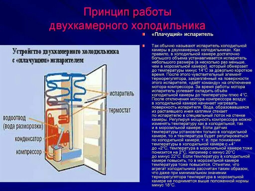 Холодильник устройство и принцип работы схема. Из чего состоит холодильник Атлант двухкамерный. Принцип работы двухкамерного холодильника. Холодильника с системой ноу Фрост устройства и назначения.