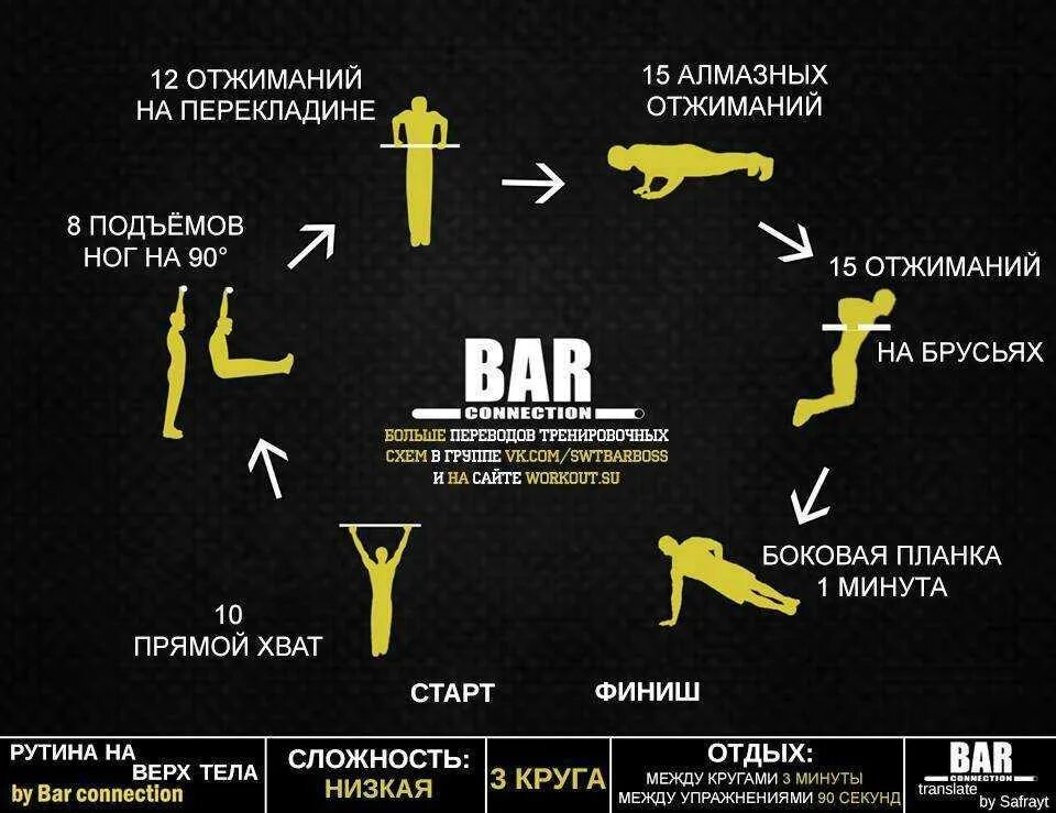 Количество упражнений. Схема тренировок. Программа тренировок отжимания. Тренировки с собственным весом. План тренировок с собственным весом.