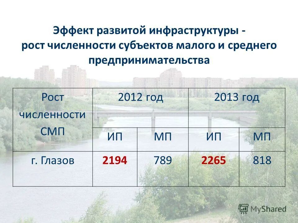 Статистика среднего класса в россии 2020. Рост численности среднего класса. Численность среднего класса. Рост численности среднего класса. Доход среднего класса.