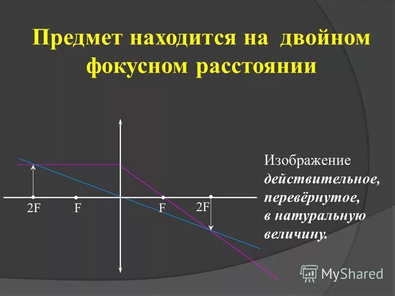 Что такое действительное изображение