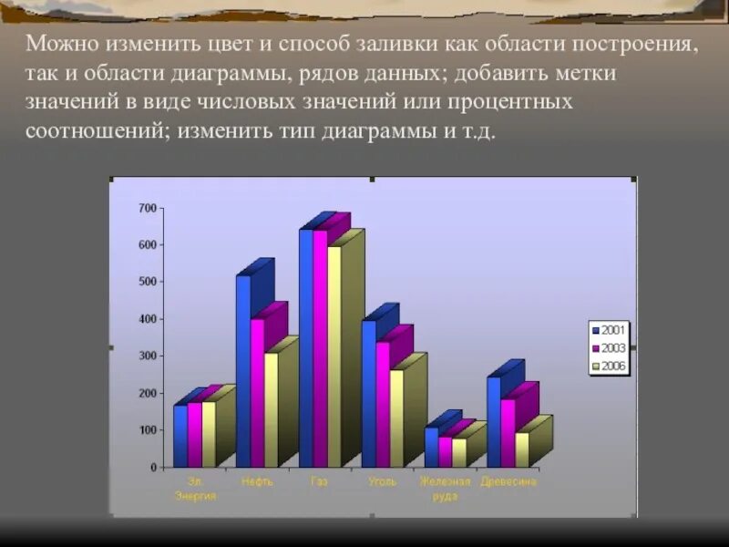 Диаграмма 8 класс. Заливка области построения диаграммы. Площадная диаграмма. Деловая Графика фото. Цвет области построения.