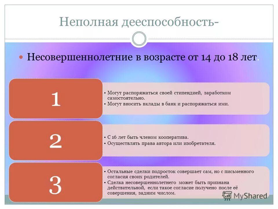 Способность распоряжаться своими правами и обязанностями. Неполная дееспособность. Дееспособность несовершеннолетних в возрасте. Неполная дееспособность несовершеннолетних.