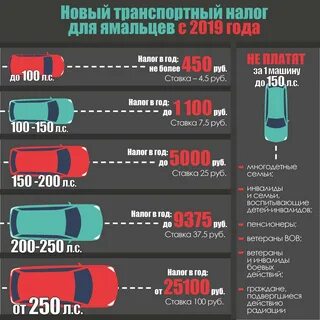Сколько составляет налог на машину
