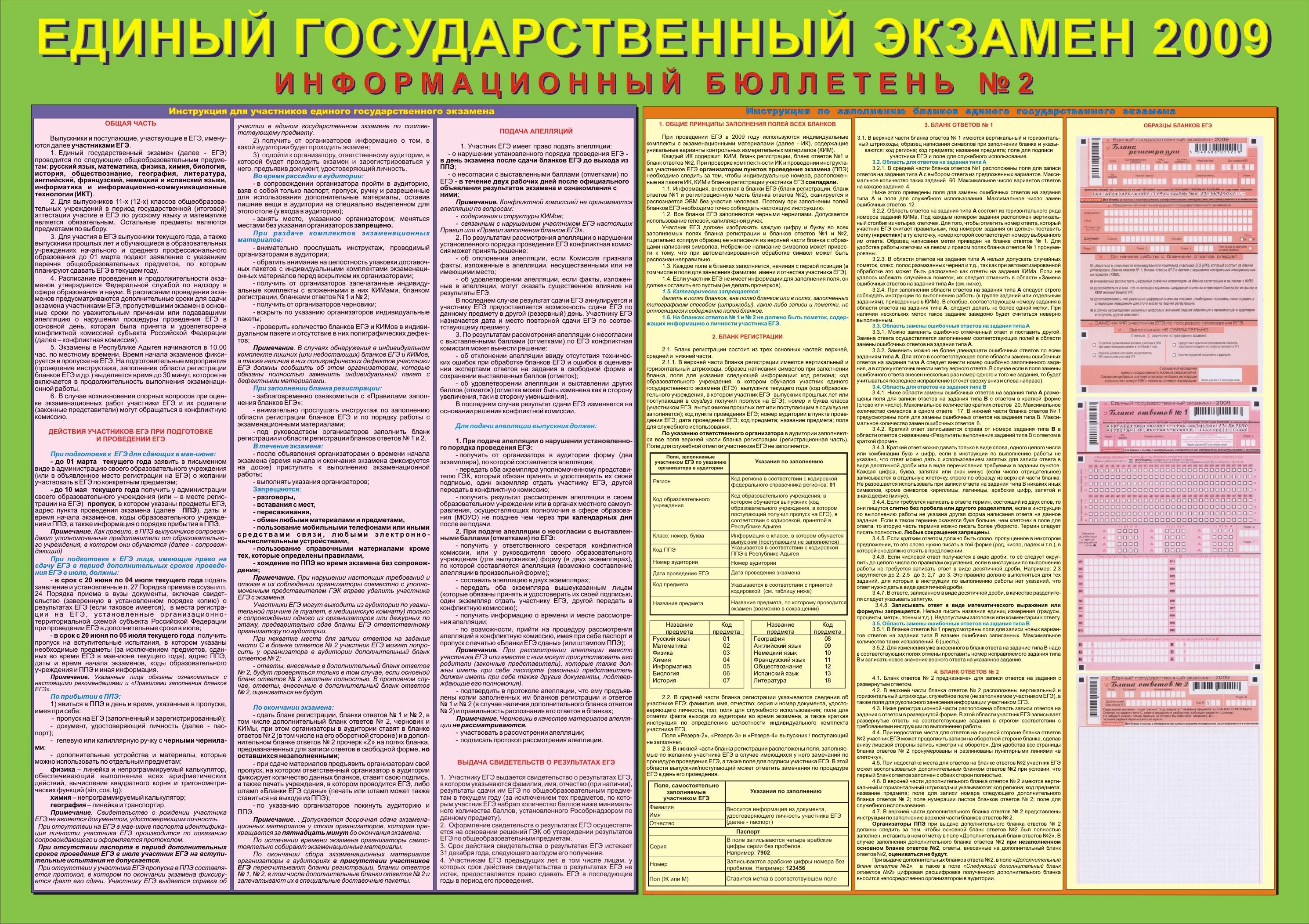 Русский язык. Русский язык. География шпоры. Шпаргалки для егэ по русскому. Шпаргалка пунктуация русский язык егэ.