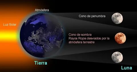 La luna falsa на русском