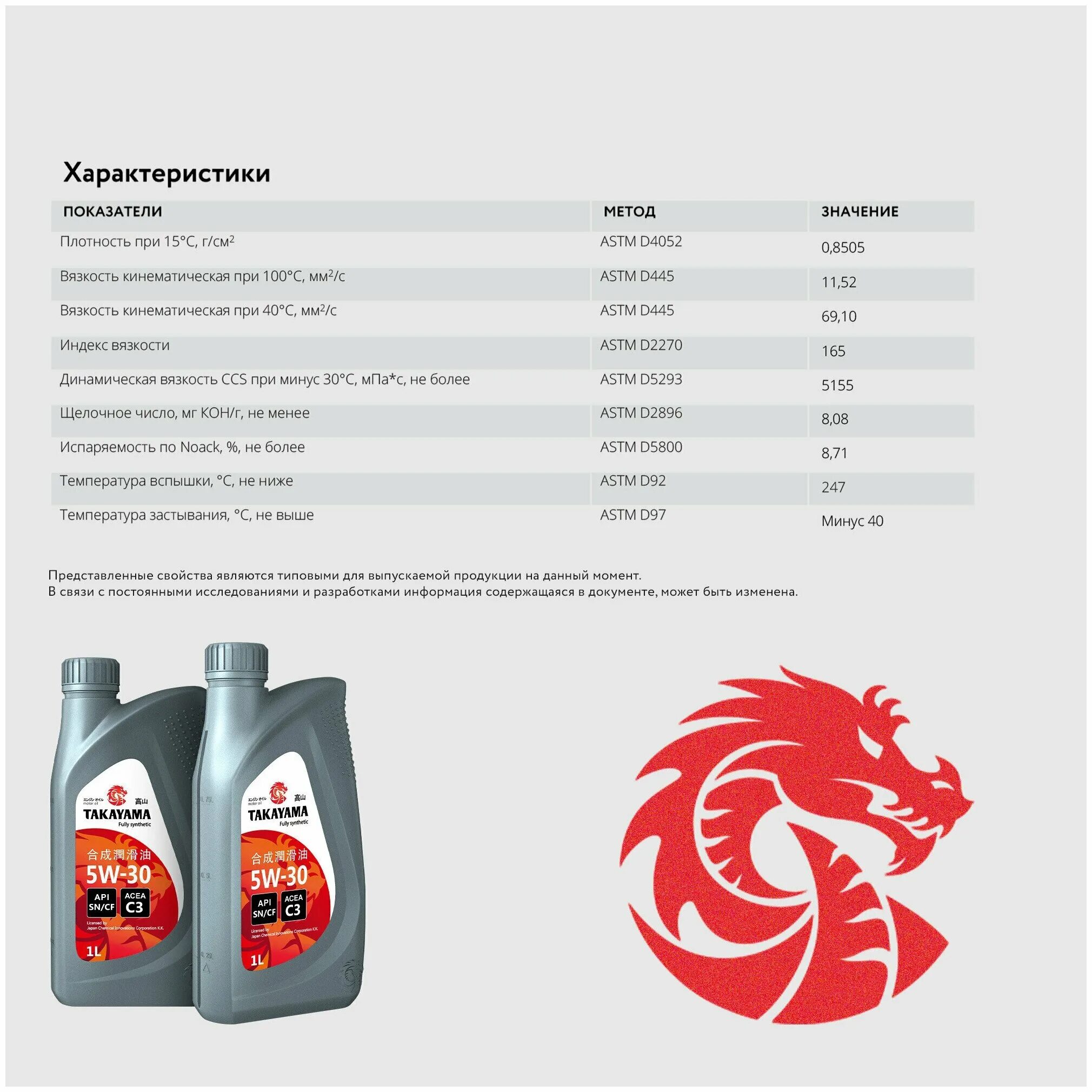5w30 takayama, 605523. Takayama 5w 30 sl cf отзывы. моторное масло takayama sae 5w-40 api sn/cf, синтетическое, 4 л. моторное масло takayama sae 5w-40 api sn/cf, синтетическое, 4 л. масло моторное 5w30 api sn/cf ilsac gf-5.
